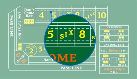 Craps Betting Explained: A Beginner’s Guide with Visuals.